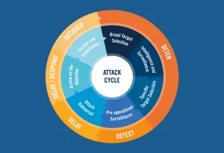 10_steps_to_address_the_active_shooter