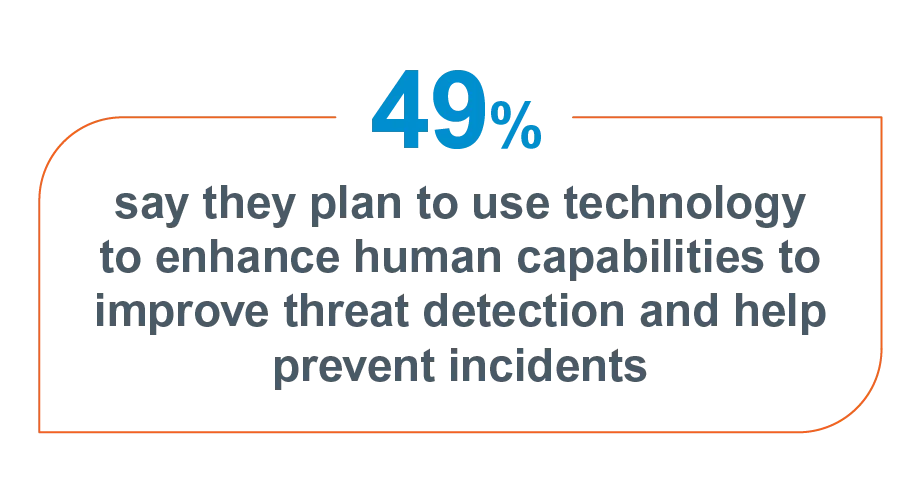 49% say they plan to use technology for security