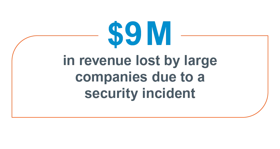 9 millions de dollars de perte de revenus